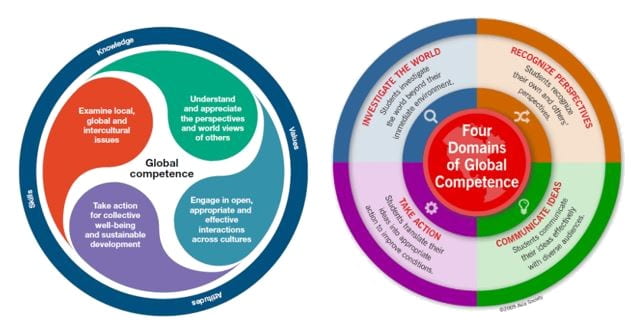 Global Competencies | Teaching And Learning Purposeful Pedagogies